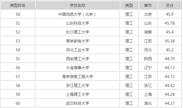 2019浙江理工大学全国排名是211还是985?有哪些热门王牌专业?