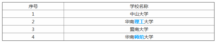暨南大学是985还是211?暨南大学排名全国第几哪个校区好?