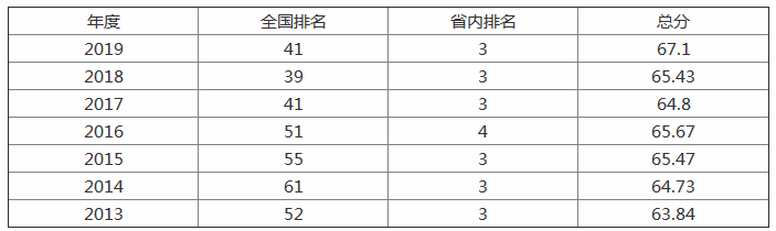西南交通大学是几本排名全国第几?西南交大和深圳大学哪个好?
