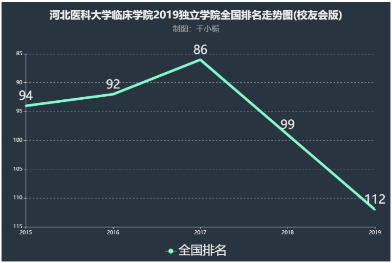 �ӱ�ҽ�ƴ�ѧ�ٴ�ѧԺ��ô������ȫ���ڼ���һ��ѧ�Ѷ��ٹ󲻹�