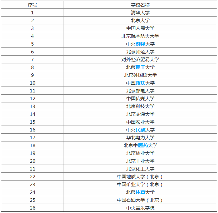 首都师范大学是211吗全国排名第几?首都师范大学王牌专业有哪些