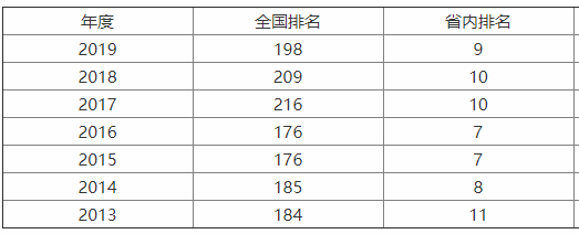 辽工大是重点大学吗?最牛专业是什么?在辽宁省内的口碑怎样?
