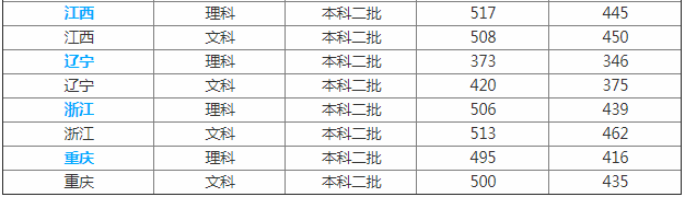 ���ϿƼ���ѧ��ô����ʲô���𣿺ӿƴ��Ǽ���һ����ʦ����������