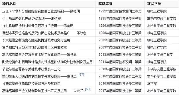 2023河南科技大学全国排名第几是211还是985?有哪些王牌专业?