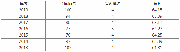 ���ϲƾ���ѧȫ�������ڼ���ʲô������211����ţרҵ��ʲô��