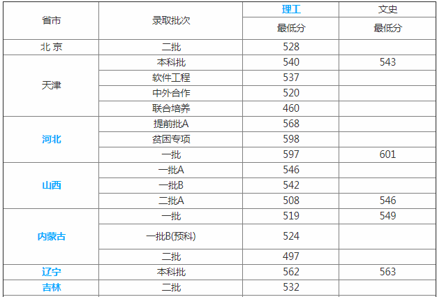 天津工业大学是几本是211吗口碑怎样?有哪些王牌专业师资排名揭秘