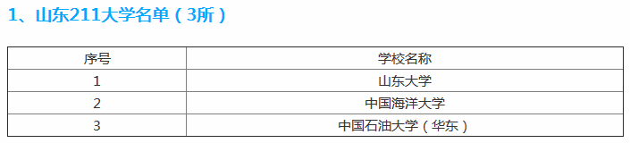 ϴѧ985211ȫڼϴѧɽ㼸