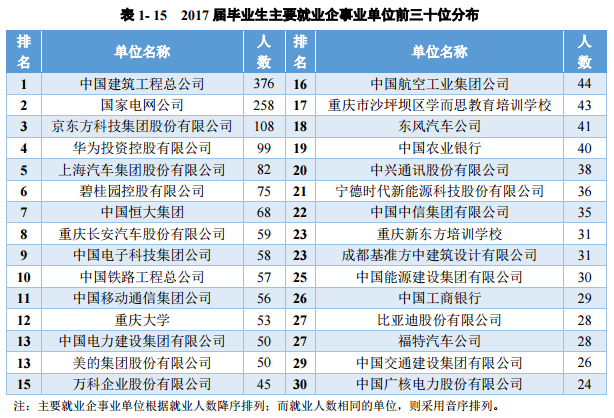 重庆大学全国认可度怎么样?是985吗?重庆大学排名全国排名