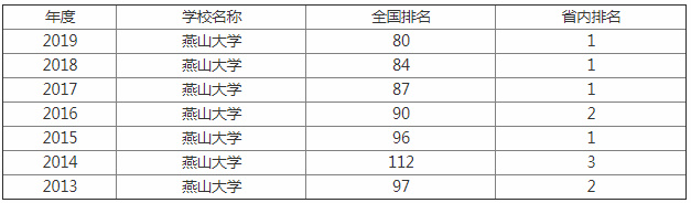 ɽѧȫڼ985211ڱô