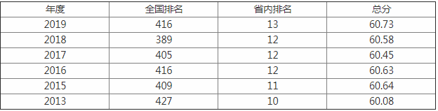 �����Ƽ�ʦ����ѧȫ�����������Ǽ���?ѧУ��ô����ʲô���δ�ѧ