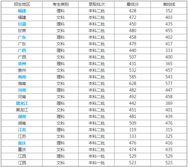 �����Ƽ�ʦ����ѧȫ�����������Ǽ���?ѧУ��ô����ʲô���δ�ѧ