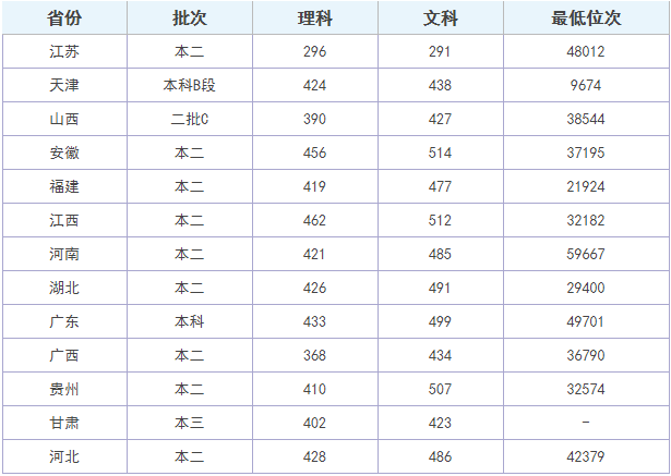 江西科技师范大学理工学院怎么样是几本?是公办还是民办学费多少