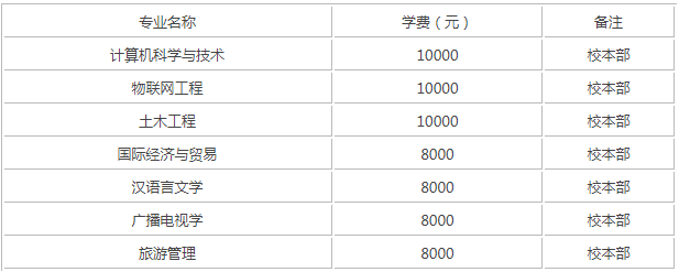 江西科技师范大学理工学院怎么样是几本?是公办还是民办学费多少