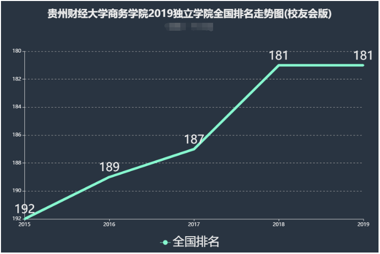 ���ݲƾ���ѧ����ѧԺ��ô������ȫ���ڼ�������������ô����ʵͼ