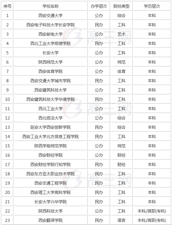 西安有哪些大学最新西安大学排名,揭秘西安最强的十所大学名单