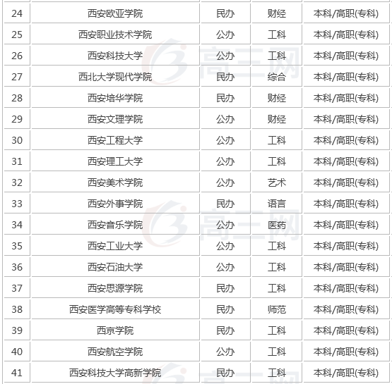 西安有哪些大学最新西安大学排名,揭秘西安最强的十所大学名单