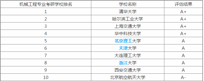 еרҵѶô2019еԺУ