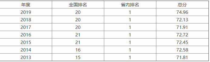 山东大学为什么叫三洞大学?什么专业最好?山东大学全国排名第几