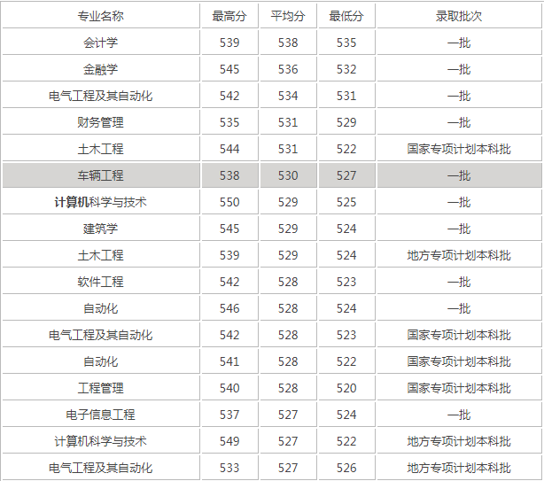 安徽工业大学排名全国第几是小211吗?有哪些王牌专业揭秘最强专业