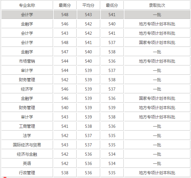 安徽工业大学排名全国第几是小211吗?有哪些王牌专业揭秘最强专业