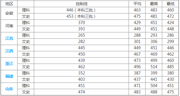 安徽工业大学工商学院是几本怎么样?是公办还是民办一年学费多少