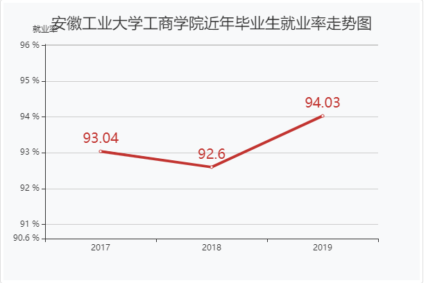 安徽工业大学工商学院是几本怎么样?是公办还是民办一年学费多少