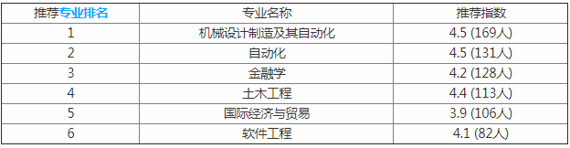 安徽工业大学工商学院是几本怎么样?是公办还是民办一年学费多少