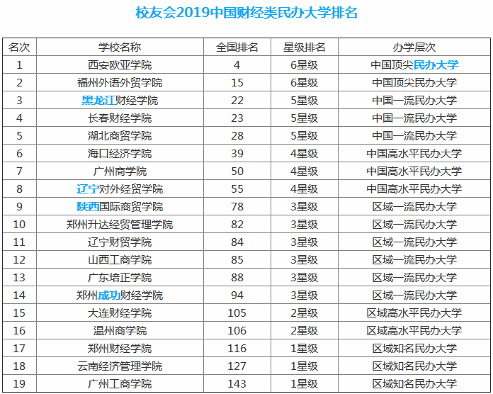 最新2023全国财经类大学排名,揭秘全国最好的十大财经类大学名单