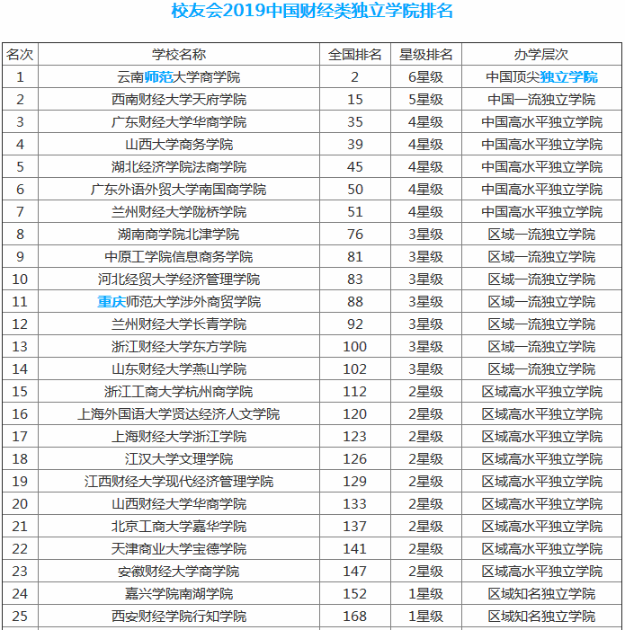 最新2023全国财经类大学排名,揭秘全国最好的十大财经类大学名单
