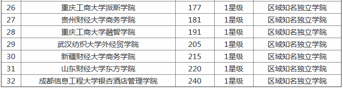最新2023全国财经类大学排名,揭秘全国最好的十大财经类大学名单