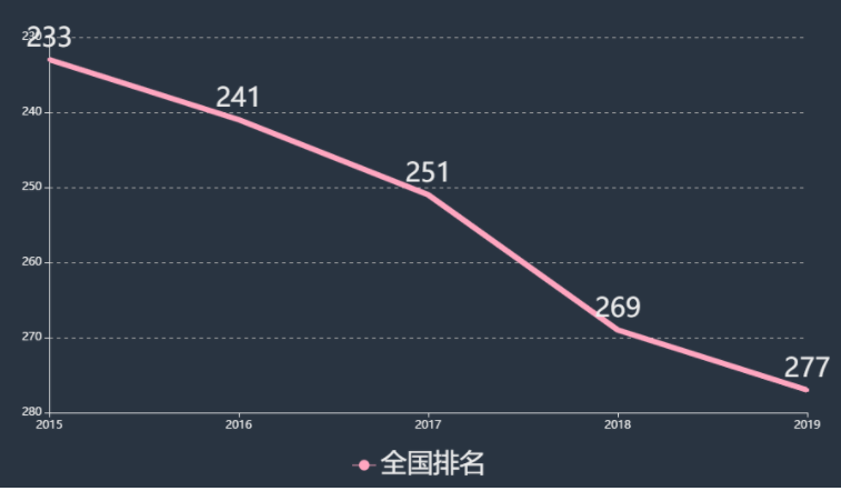 中国人民公安大学排名全国第几是211吗?公大是几本毕业包分配吗