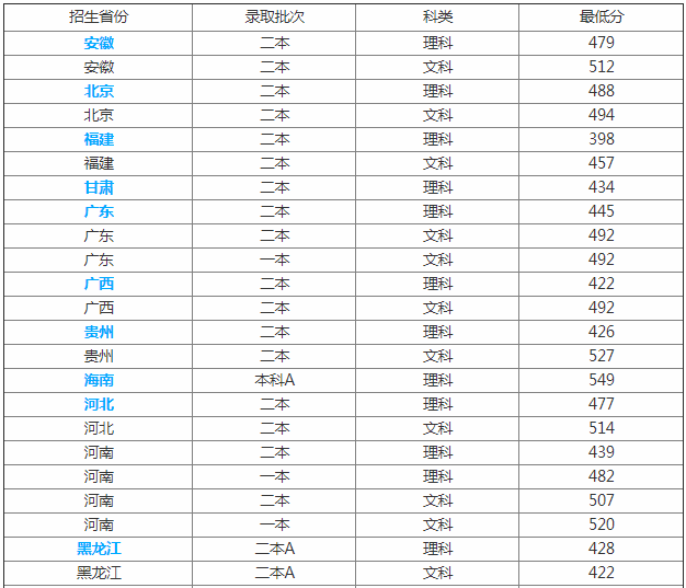 河南农业大学怎么样好不还属于几本?河南农大口碑如何好就业吗?