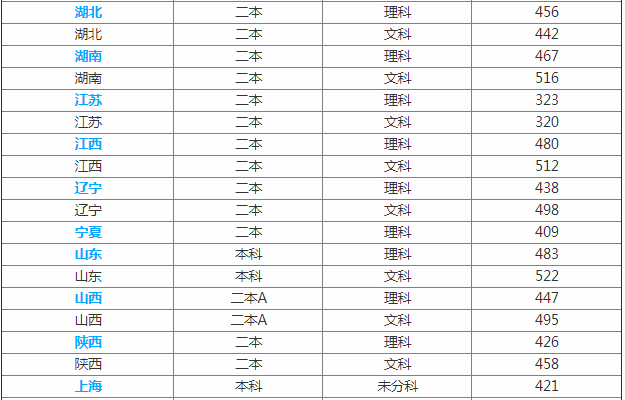 河南农业大学怎么样好不还属于几本?河南农大口碑如何好就业吗?
