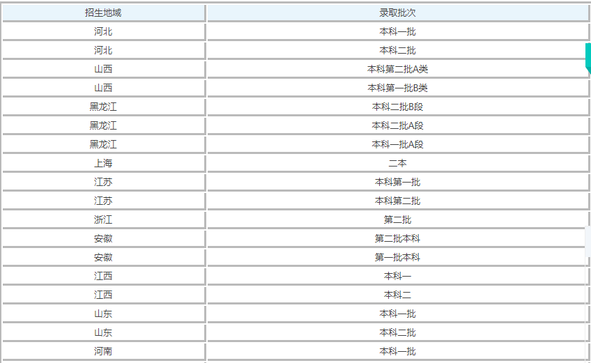 沈阳工业大学怎么样是几本是211吗?有哪些王牌专业好就业吗?