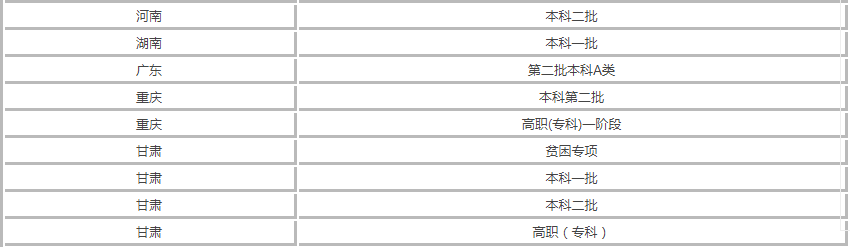 沈阳工业大学怎么样是几本是211吗?有哪些王牌专业好就业吗?