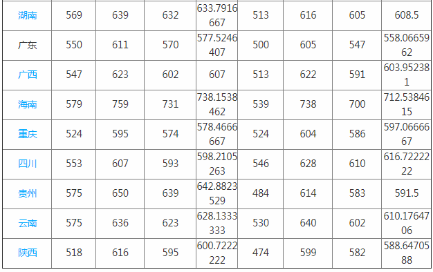 广东外语外贸大学排名第几是几本?是211还是985?有哪些王牌专业