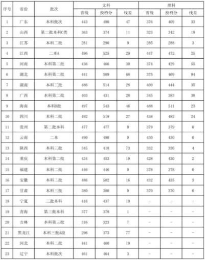 �㶫������ó��ѧ�Ϲ���ѧԺ��ô���Ǽ����������߶���ѧ�ѹ���