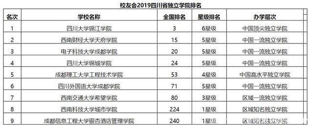 电子科技大学成都学院好吗?王牌专业是什么?学费收取情况