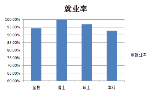 中南财经政法大学是名校吗?王牌专业是什么?全国排名第几?