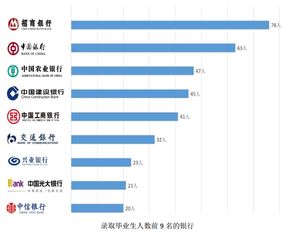 中南财经政法大学是名校吗?王牌专业是什么?全国排名第几?