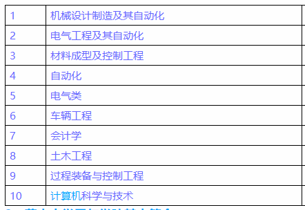 ��ɽ��ѧ����ѧԺ�ò��ã�ѧ�Ѷ��٣���ɽ��ѧ����ѧԺ����