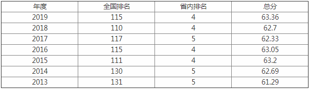 东北财经大学是几本怎么样好不好?是211还是985?师资排名揭秘?