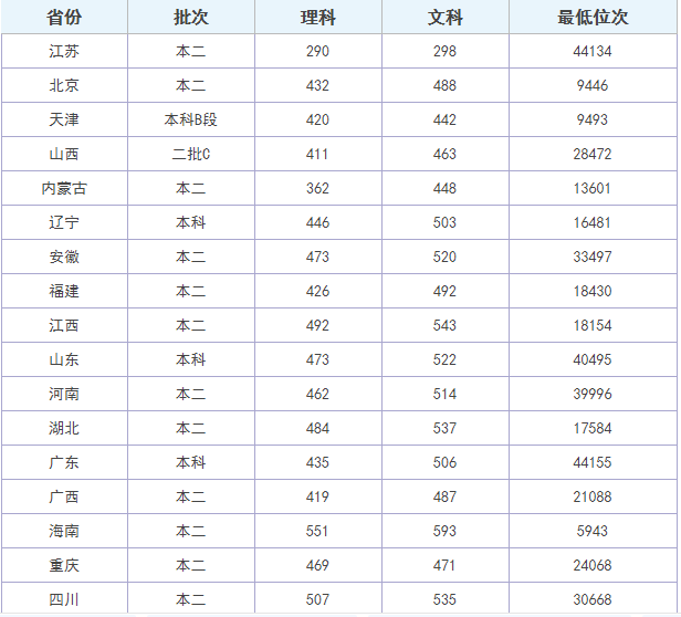 吉林大学珠海学院怎么样好不好是几本?学费多少钱为什么那么贵?