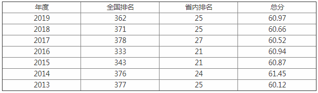 沈阳理工大学怎么样是几本排名多少?是211大学吗有哪些王牌专业