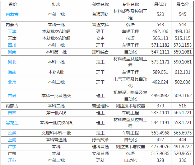 沈阳理工大学怎么样是几本排名多少?是211大学吗有哪些王牌专业