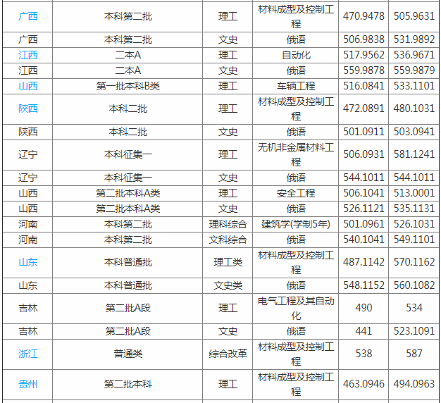 沈阳理工大学怎么样是几本排名多少?是211大学吗有哪些王牌专业