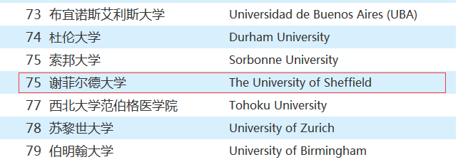 谢菲尔德大学在哪个城市?怎么样世界排名第几?申请条件有哪些?