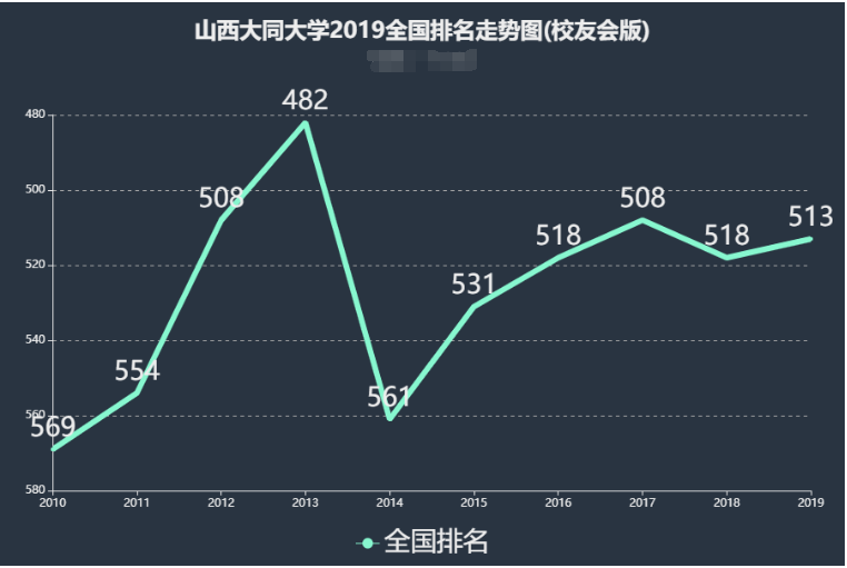 大同大学是几本排名全国第几?大同大学宿舍条件如何真实图片
