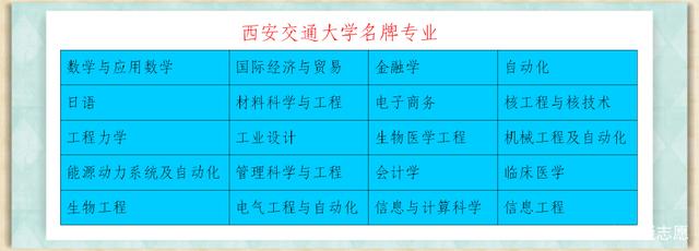 西安交通大学排名第几?最好专业是什么?西安交通大学宿舍如何?