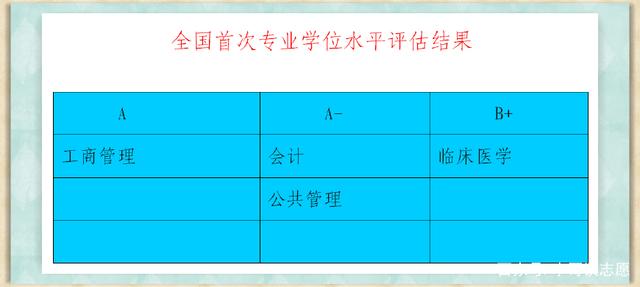西安交通大学排名第几?最好专业是什么?西安交通大学宿舍如何?